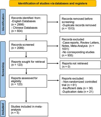 Addition of PD-1/PD-L1 inhibitors to chemotherapy for triple-negative breast cancer: a meta-analysis